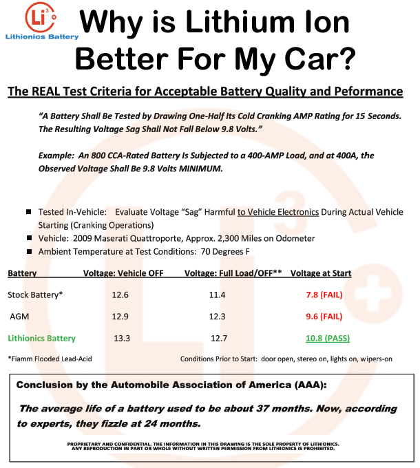 Lithium ion vehicle battery info sheet