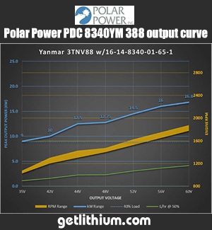 Click for a larger image of the generator output curve